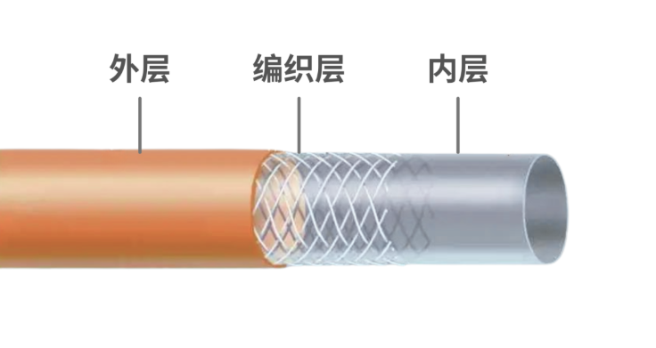 扁线编织：医疗导管性能跃